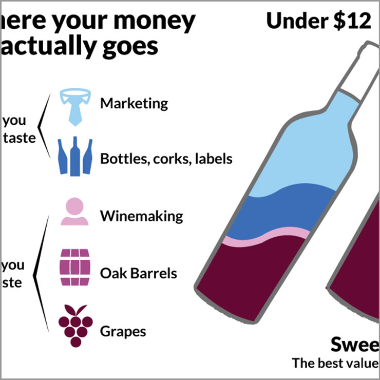 Sweet Spot Infographic